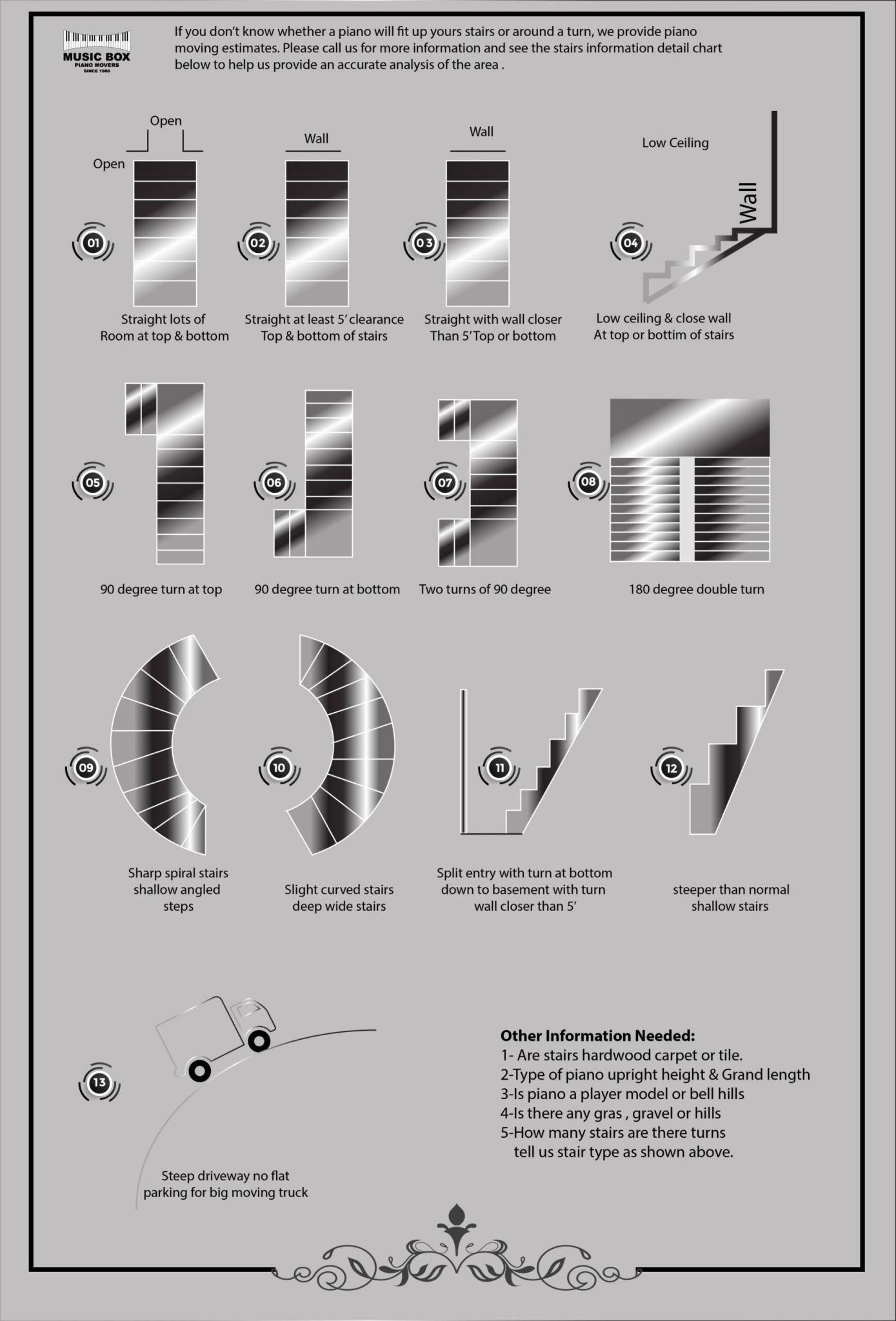 Stair Charts – Piano Mover Vancouver